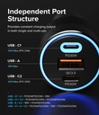 Ringke 3 Port Car Fast Charger