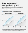 Ringke 3 Port Car Fast Charger