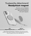 iPhone 16 Plus | Funda Ringke Fusion Magnetic