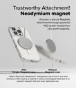 iPhone 16 Pro Max | Funda Ringke Fusion Magnetic