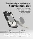 iPhone 16 Pro | Funda Ringke Fusion X Magnetic