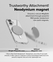 iPhone 16 | Funda Ringke Fusion Magnetic